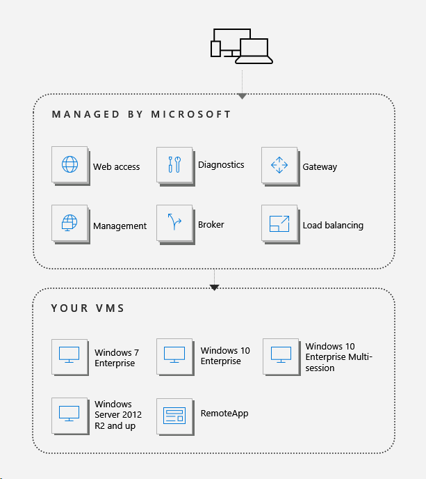 Fslogix Licensing Comes Out Of The Shadows James Rankin Com